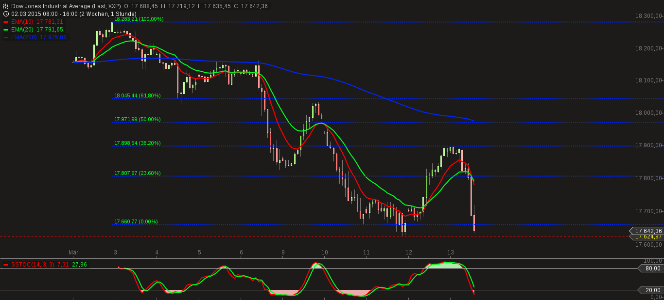QuoVadisDax - das Original - Nachfolgethread 808129