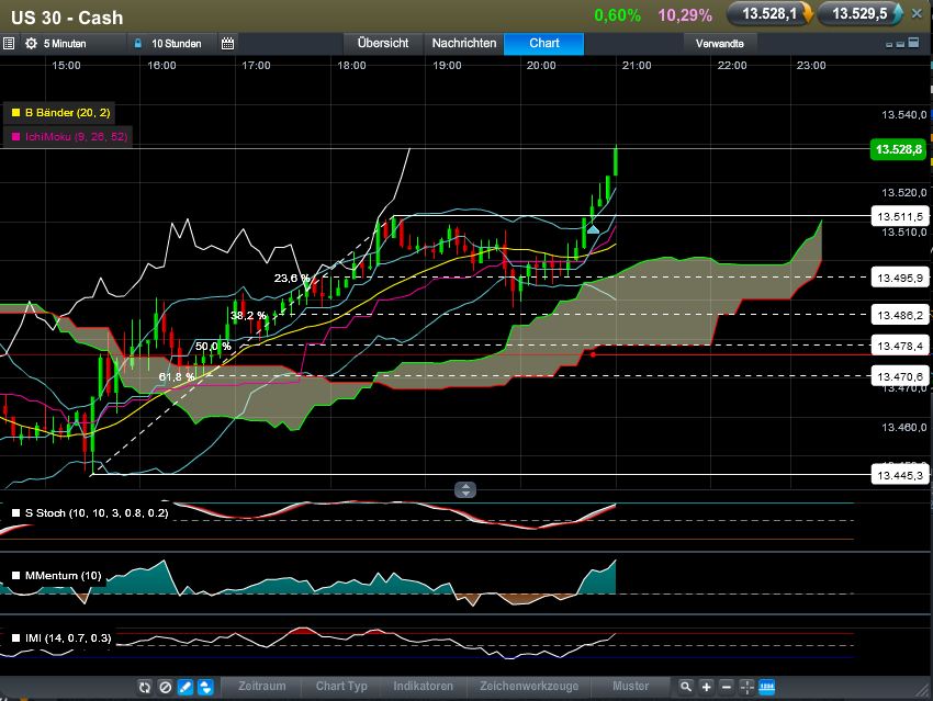 QV ultimate (unlimited) 569703