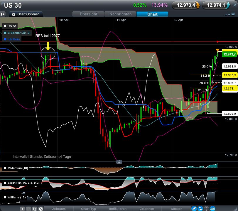 QV ultimate 2012 500439