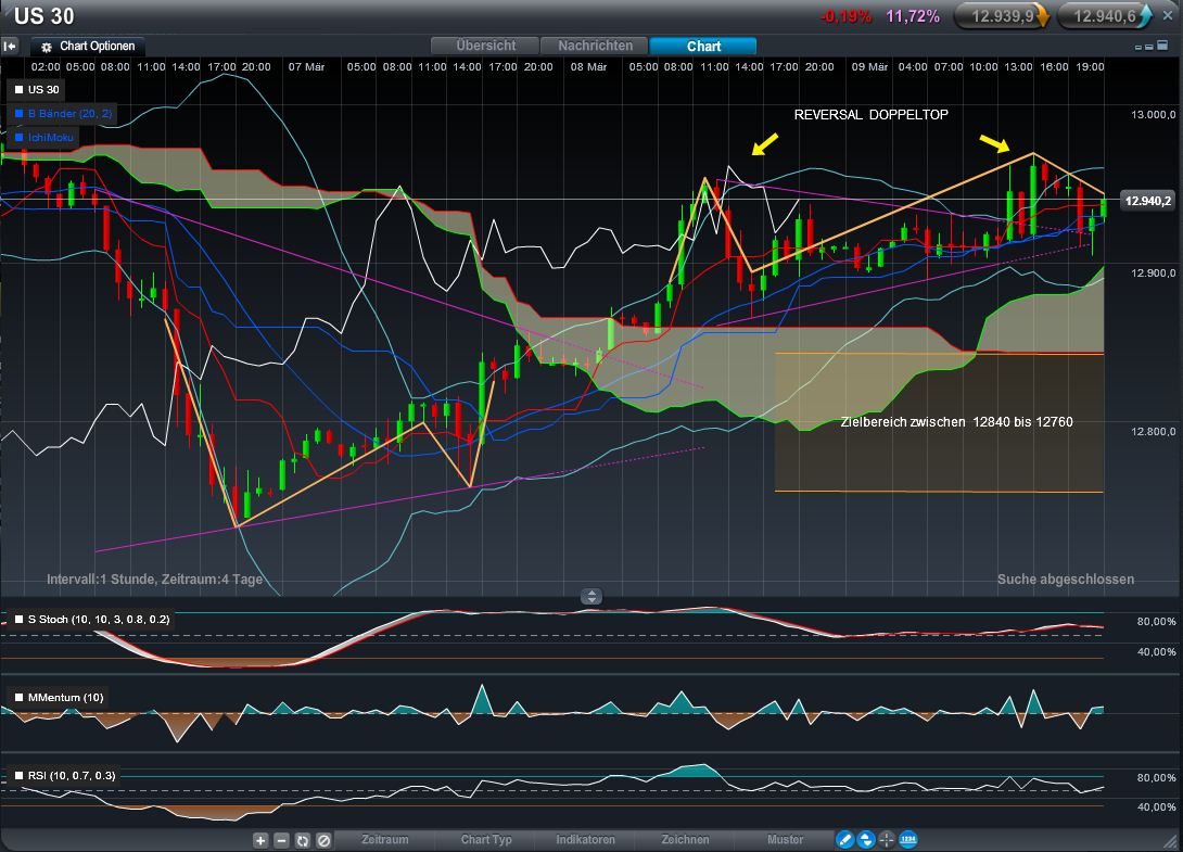 QV ultimate 2012 492144