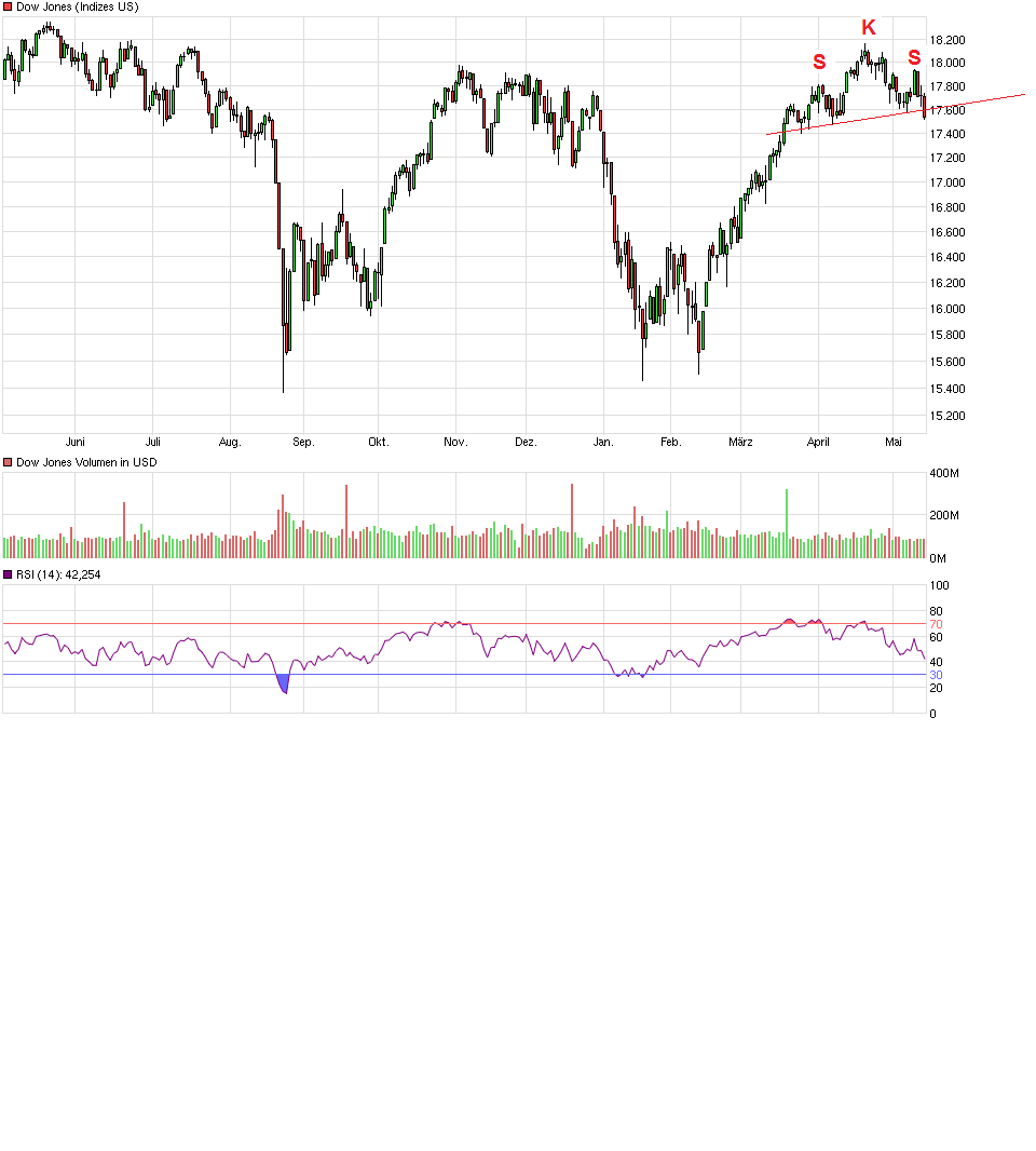 QuoVadisDax - das Original - Nachfolgethread 913922