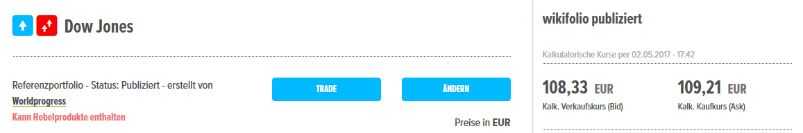 Wikifolio Dow Jones 987252