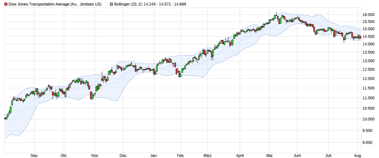 2021 QV-GDAXi-DJ-GOLD-EURUSD- JPY 1267312