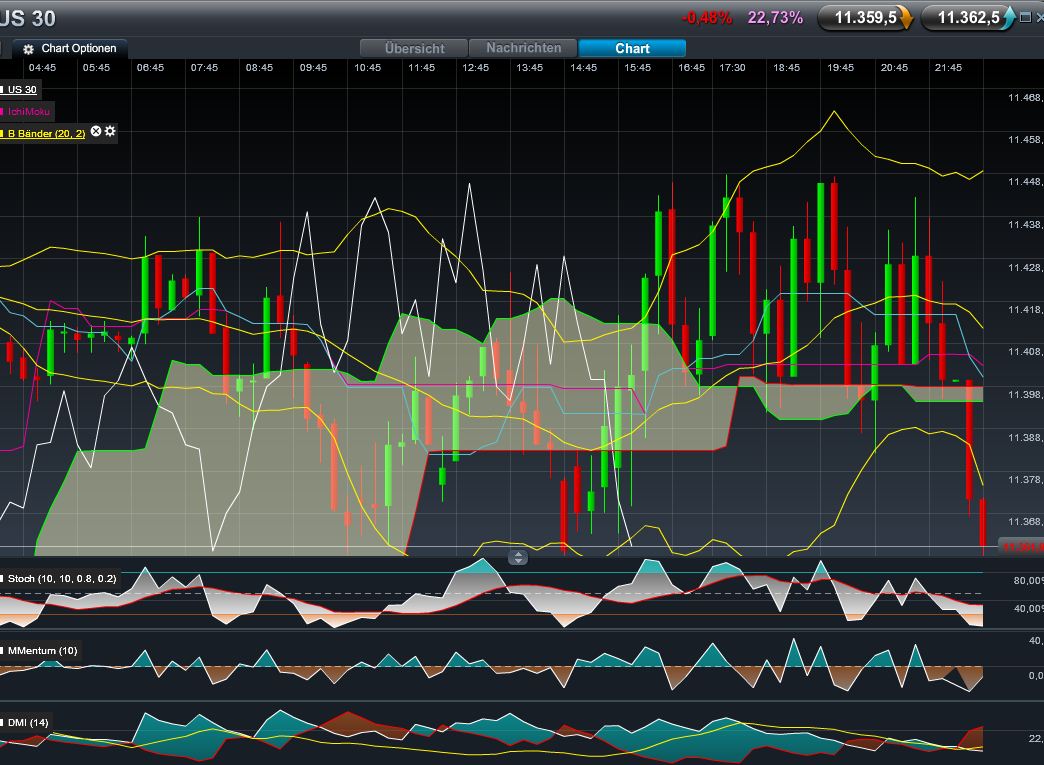 Quo Vadis Dax 2011 - All Time High? 447231