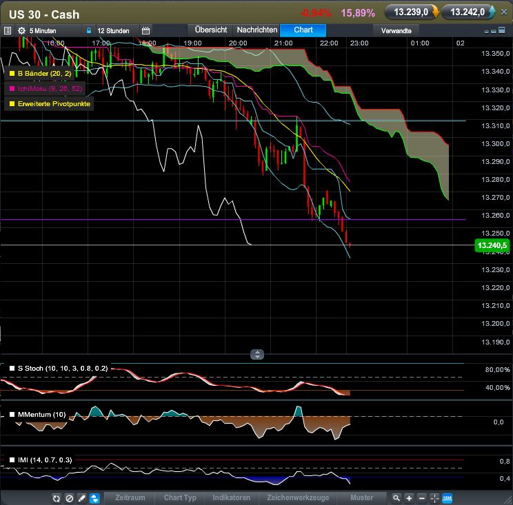 QV ultimate 2012 563354