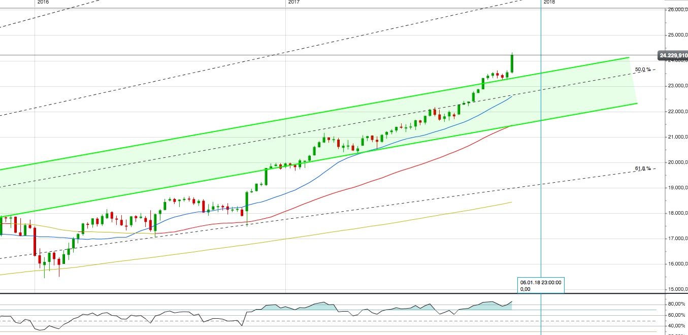 Gold und weitere interessante Anlagemöglichkeiten. 1027782