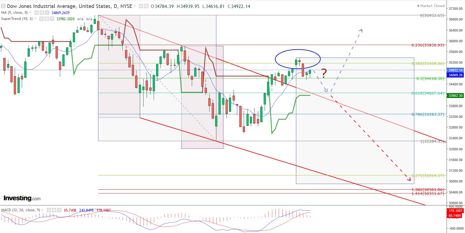 2022 QV-GDAXi-DJ-GOLD-EURUSD-JPY 1308131