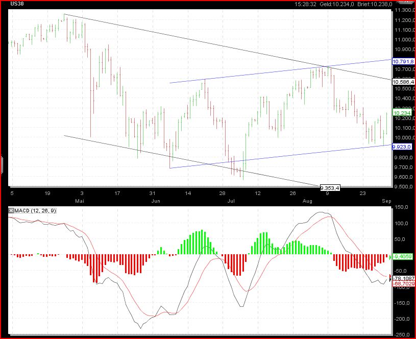 Gundels kleine Marktanalyse 342112