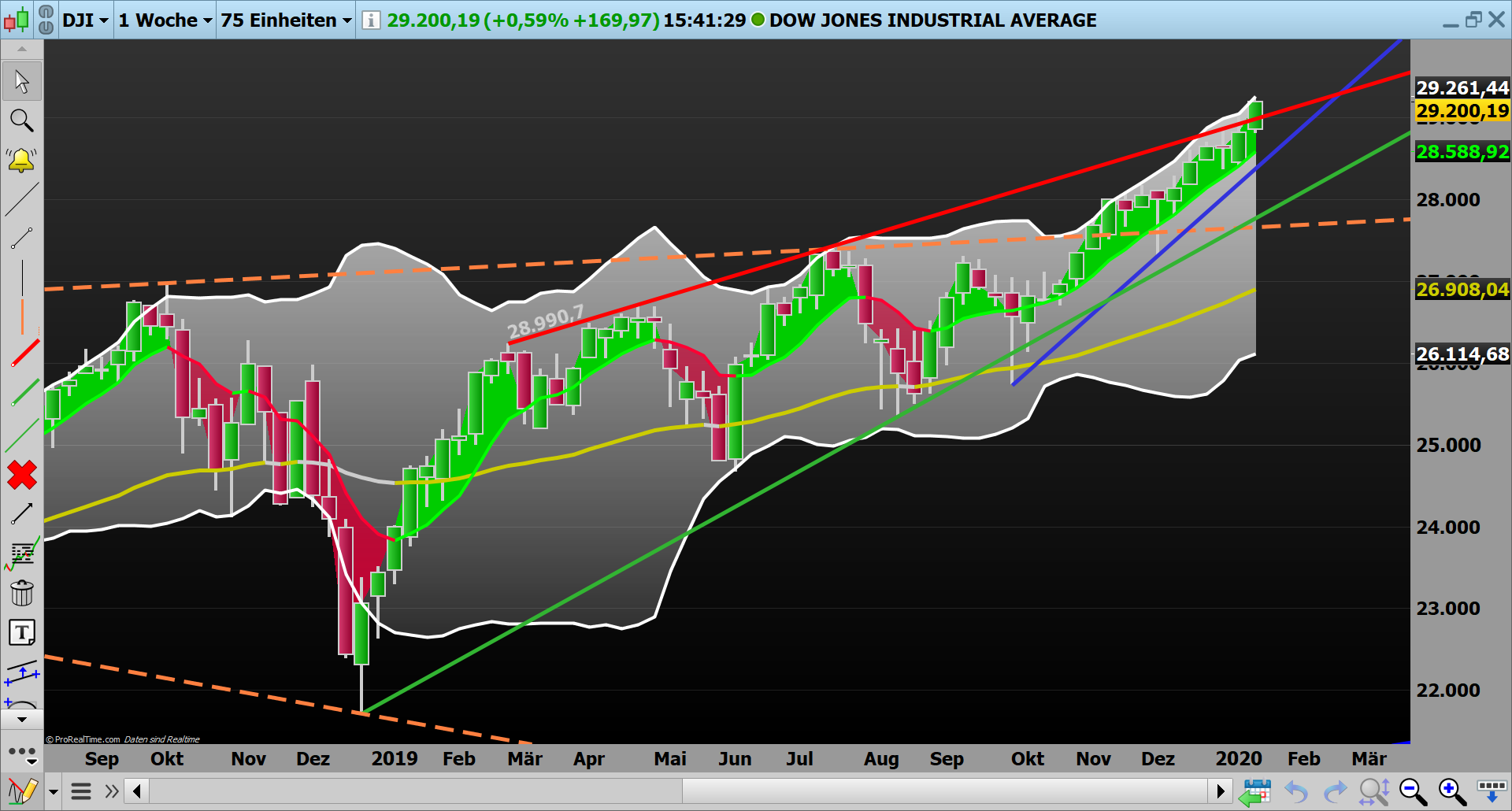 2020 QV-GDAXi-DJ-GOLD-EURUSD-JPY 1154026