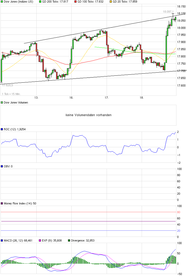 QuoVadisDax - das Original - Nachfolgethread 809871