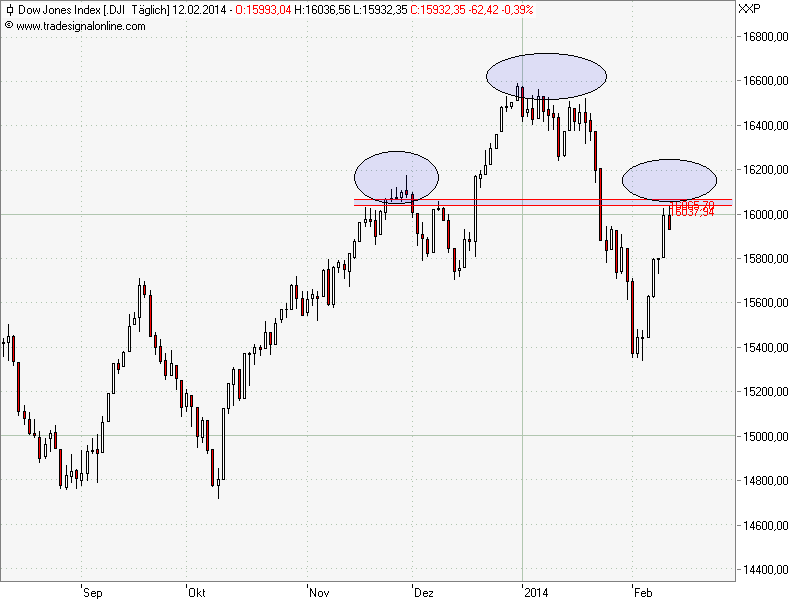 Der Crash (Original bei Geldmaschine123) 694261