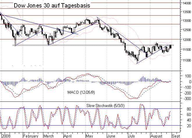 Die Bullen scharren gar nicht mit den Hufen, 183872