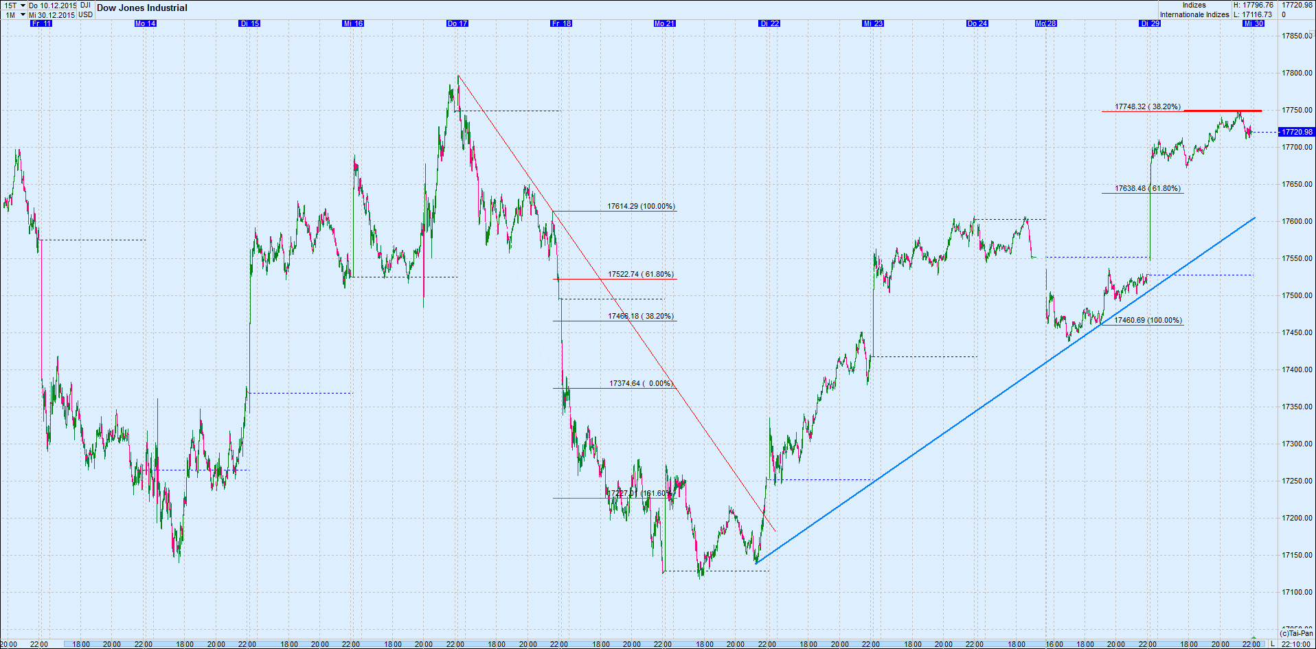 Elliott Wave DAX daily 881513