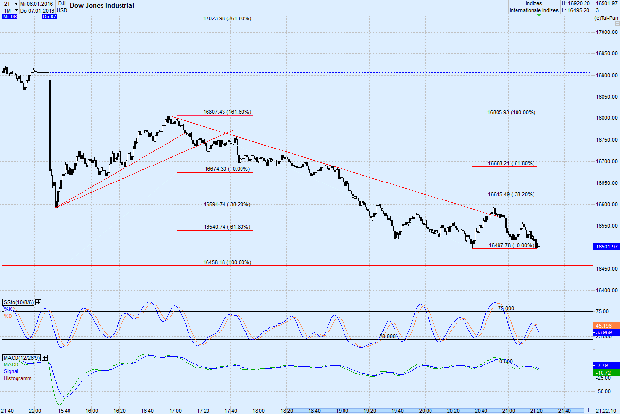 Elliott Wave DAX daily 883250