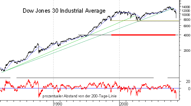 Crash Warnung für November. 196613