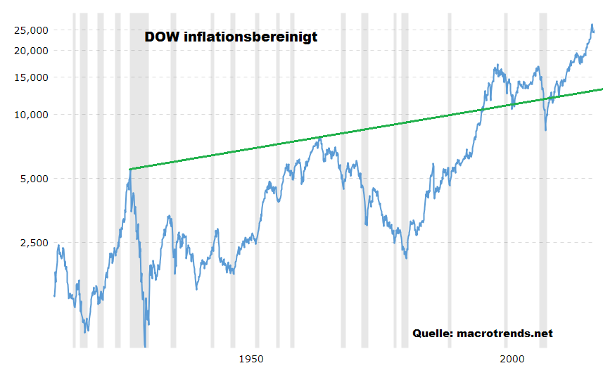Der USA Bären-Thread 1065740