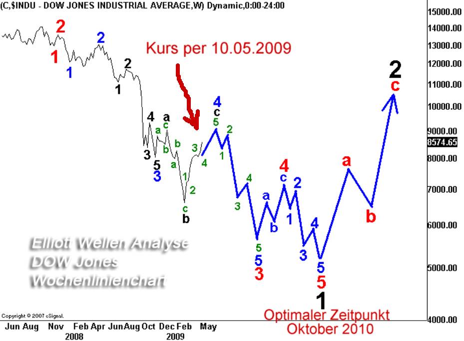 Wenn das Gold redet, dann schweigt die Welt! 232120