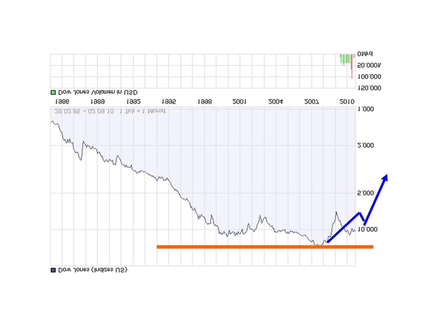 Wenn das Gold redet, dann schweigt die Welt! 342454