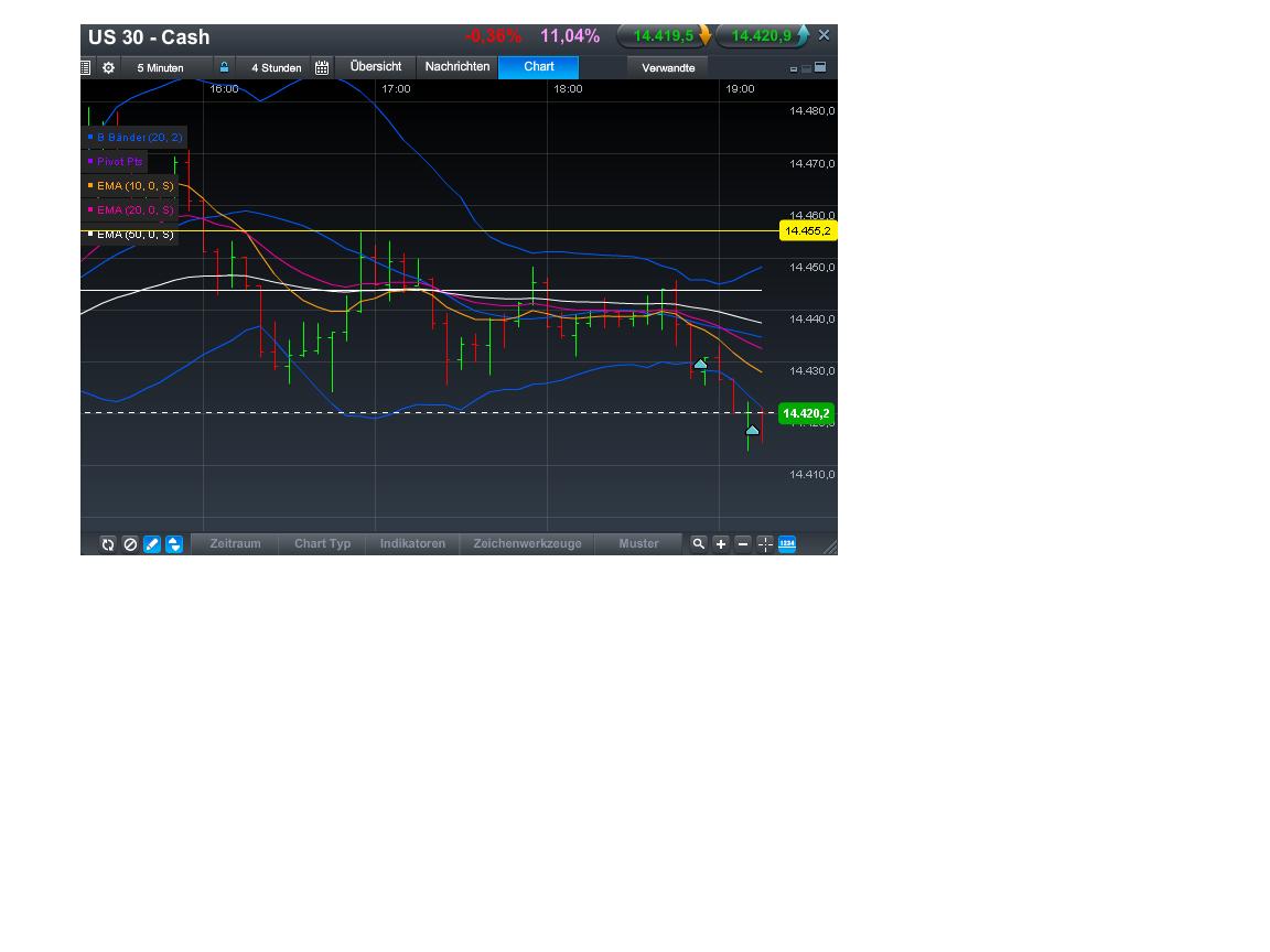 Quo Vadis Dax 2013 - Up, dank Liquidität 587035