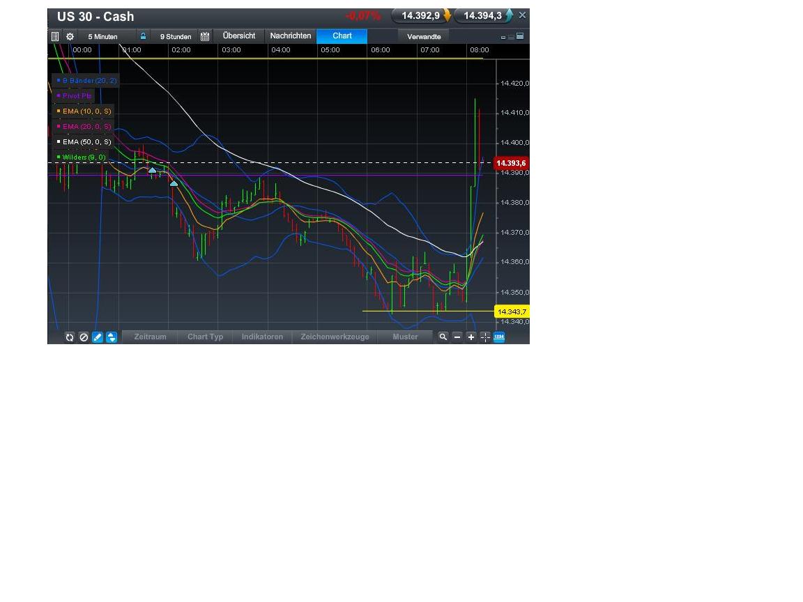 Quo Vadis Dax 2013 - Up, dank Liquidität 588813