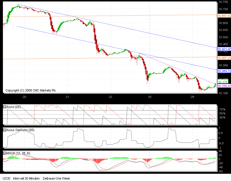 Quo Vadis Dax 2010 - Das Original 294705