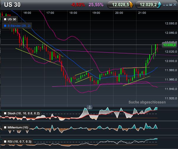 Quo Vadis Dax 2011 - All Time High? 466887