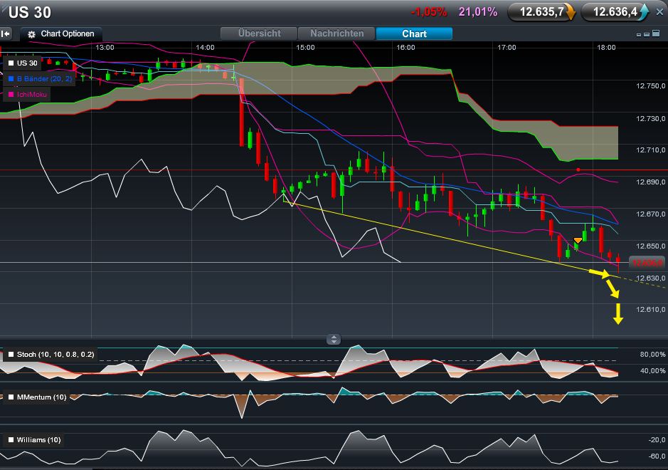Quo Vadis Dax 2012 - Krise ohne Ende? 480159