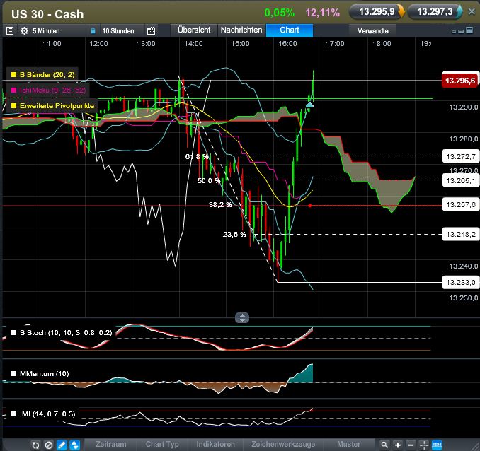 QV ultimate 2012 562991