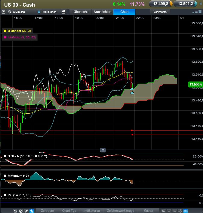 QV ultimate (unlimited) 569375