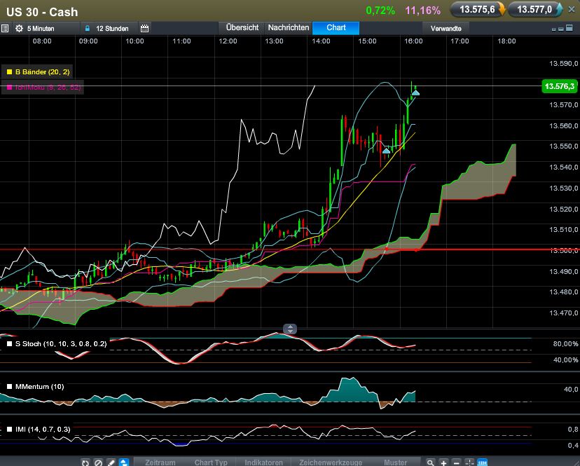 QV ultimate (unlimited) 570288