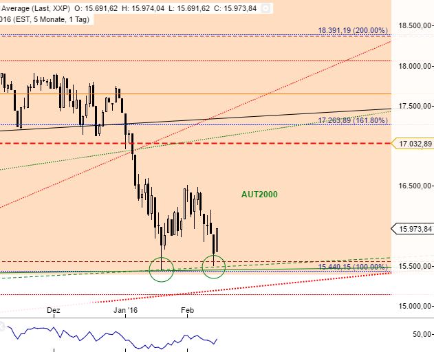 against all odds 894243