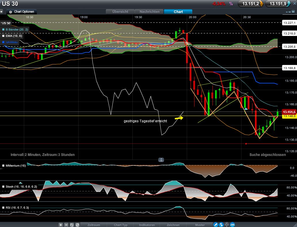QV ultimate 2012 497771