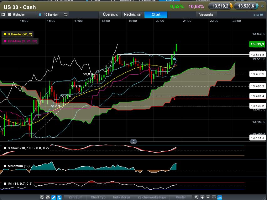 QV ultimate (unlimited) 569700
