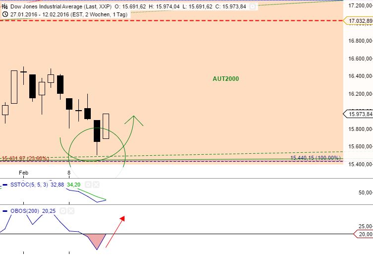 against all odds 894251
