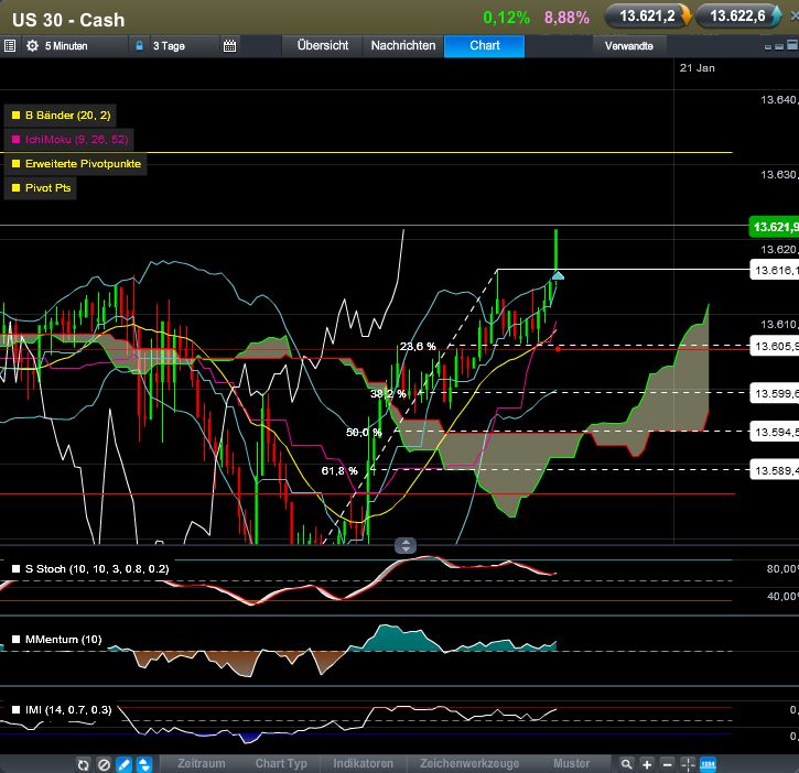 QV ultimate (unlimited) 570703