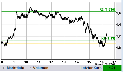 Quo Vadis Dax 2012 - Krise ohne Ende? 549143