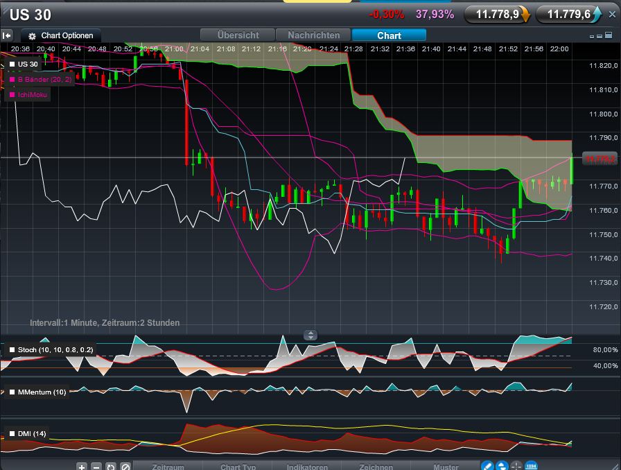 Quo Vadis Dax 2011 - All Time High? 469264