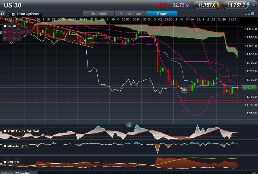 Quo Vadis Dax 2011 - All Time High? 469254