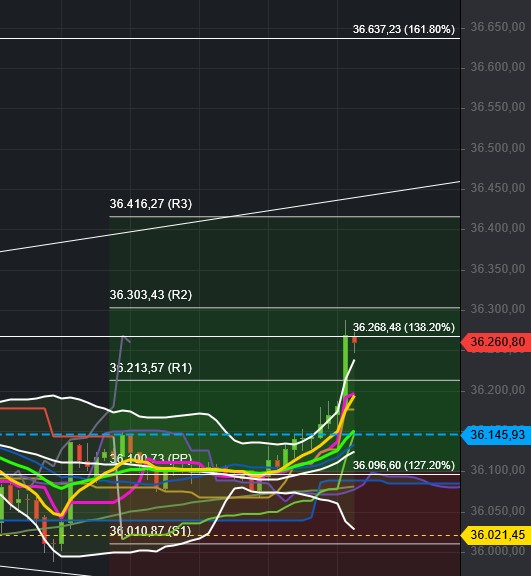2021 QV-GDAXi-DJ-GOLD-EURUSD- JPY 1282602