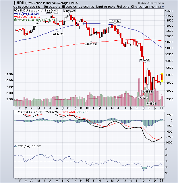 Der DOW, die Müllhalde und der Geselle 209626