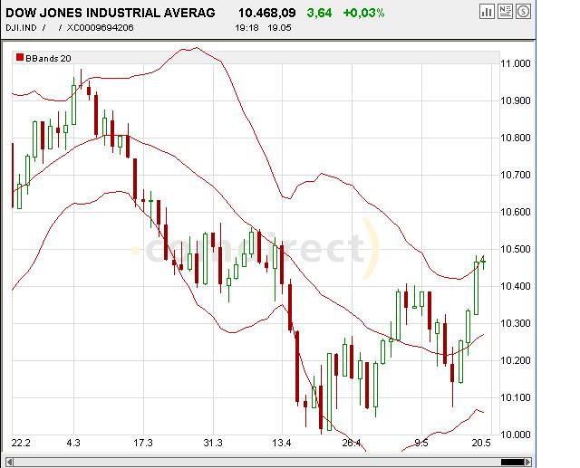Tradingthread, 19.05.05, ehemals f-h oni & friends 8784