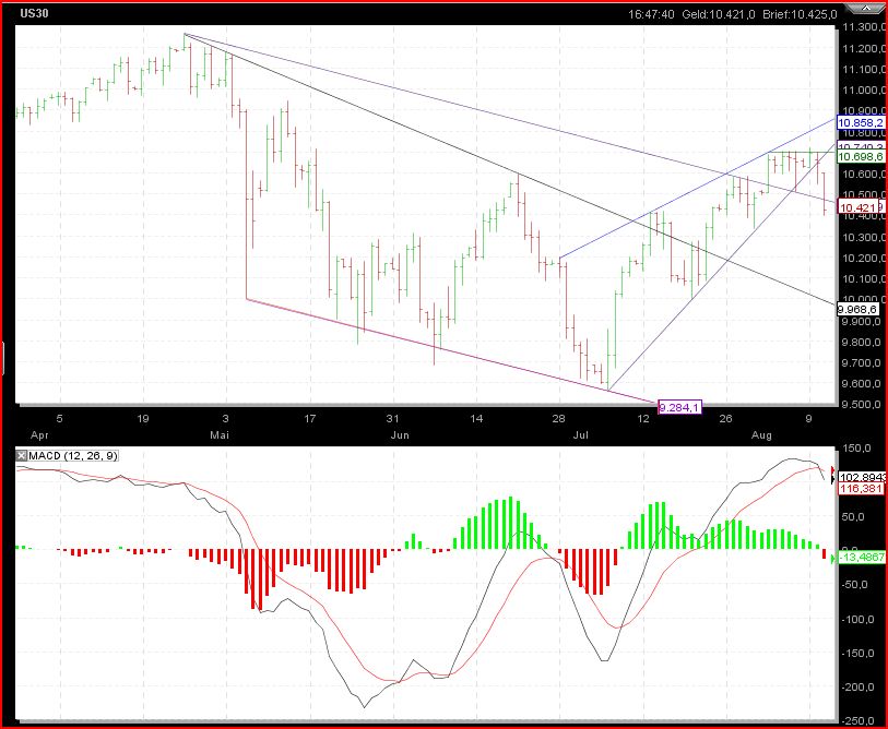 Infineon 2010 337233