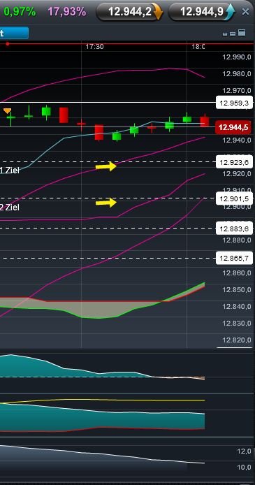 QV ultimate 2012 500333