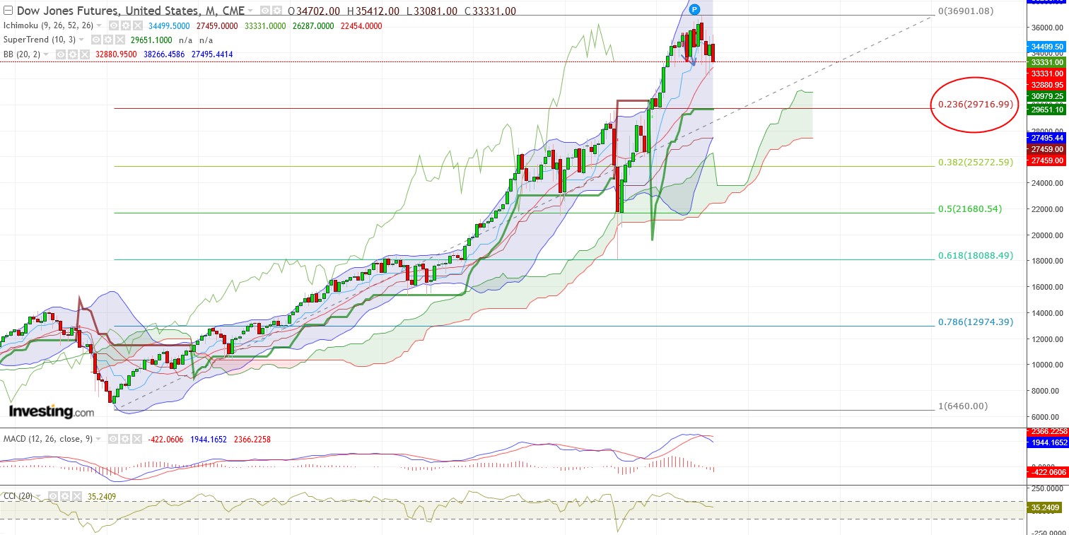 2022 QV-GDAXi-DJ-GOLD-EURUSD-JPY 1311752