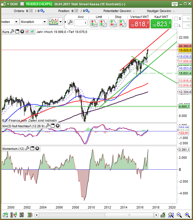 2017 QV-GDAXi-DJ-GOLD-EURUSD-JPY 966098