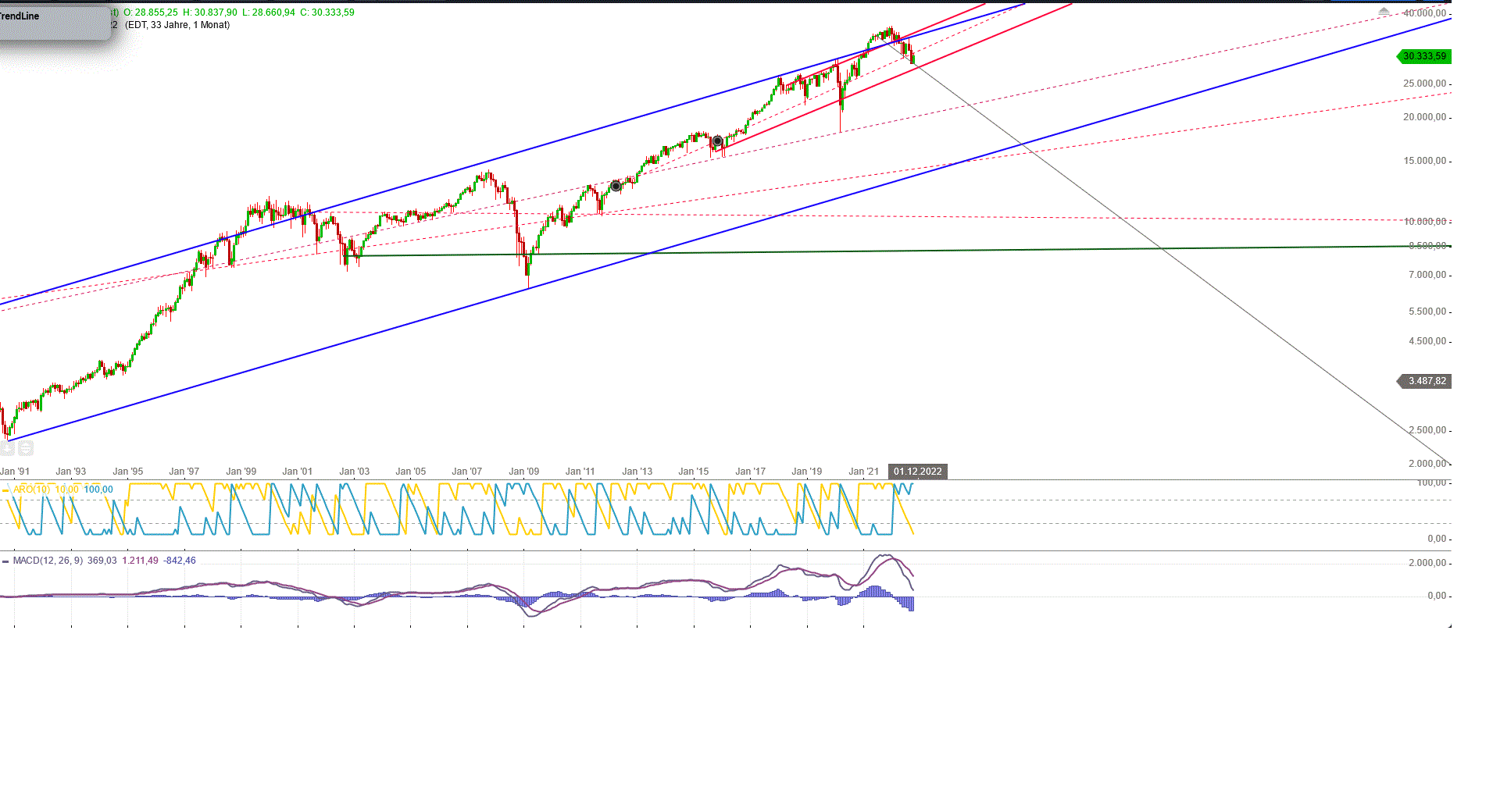Gold und weitere interessante Anlagemöglichkeiten. 1338509