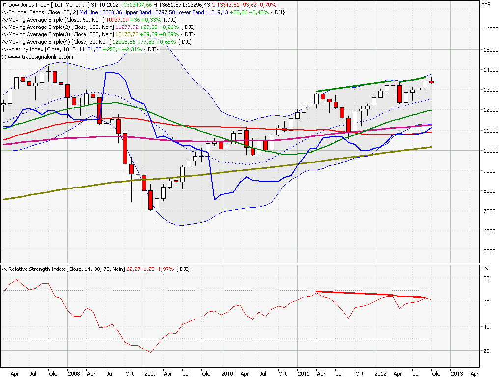 Elliott Wave DAX daily 546062