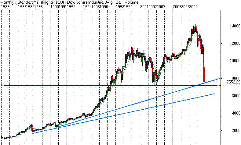 Der Antizykliker-Thread 200934