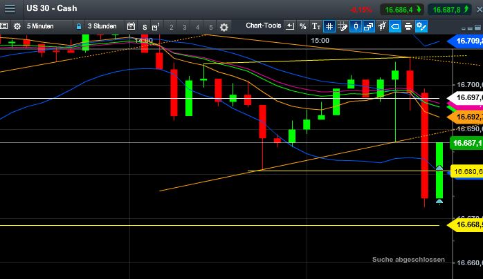 QuoVadisDax - das Original - Nachfolgethread 729356