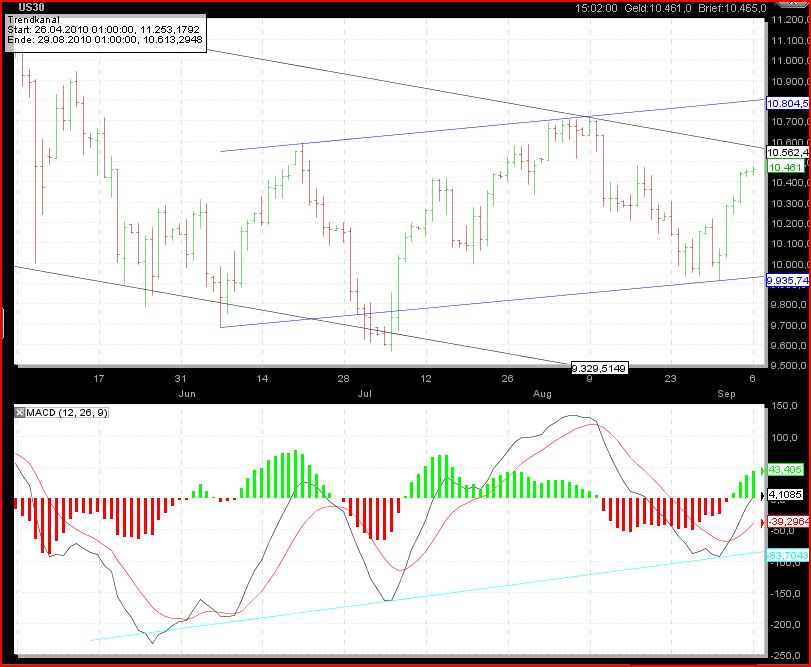 Gundels kleine Marktanalyse 343213